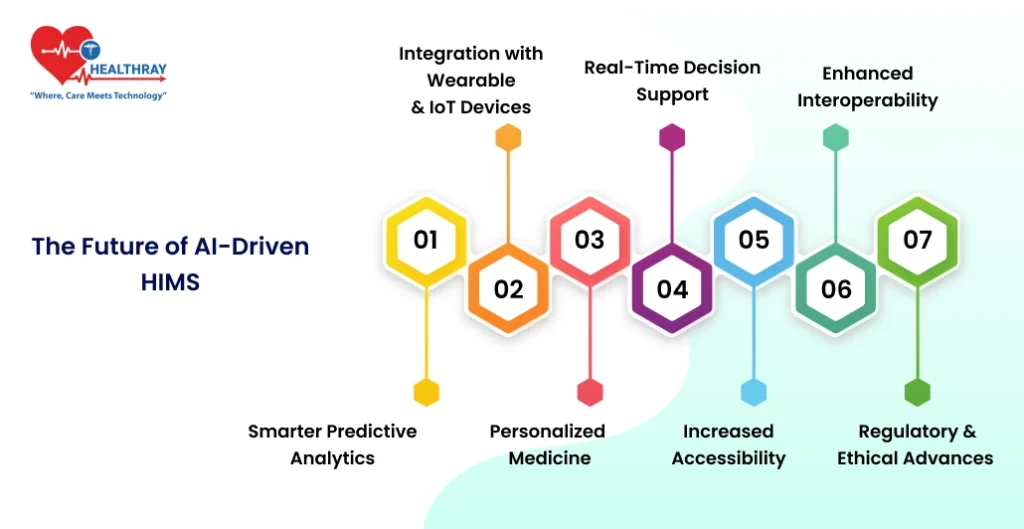 The Future Of Ai-driven Hims - Healthray