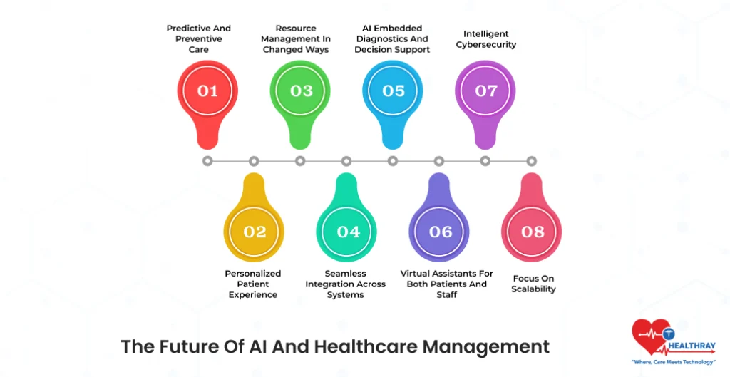 The Future Of AI And Healthcare Management- Healthray