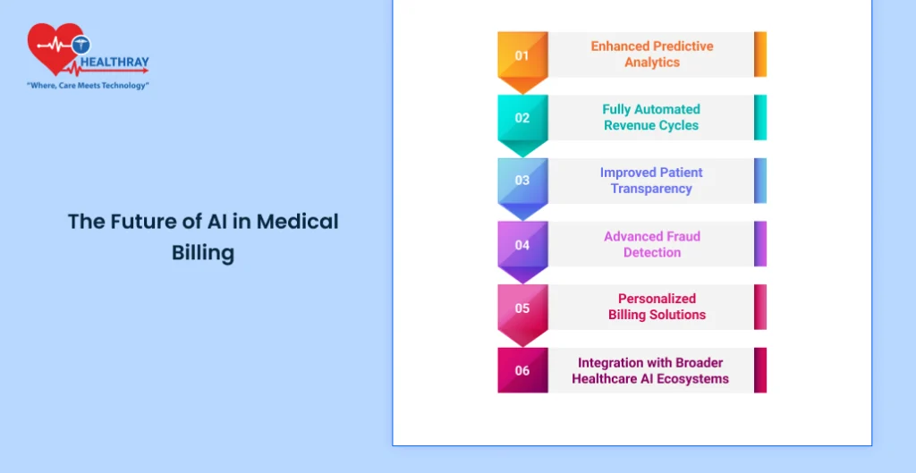 The Future Of Ai In Medical Billing - Healthray