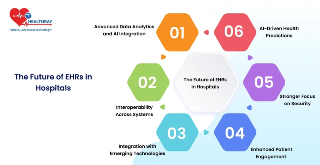 The Future Of Ehrs In Hospitals - Healthray