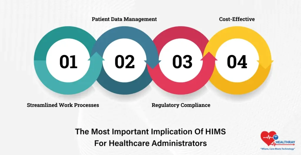 The Most Important Implication Of HIMS For Healthcare Administrators- Healthray