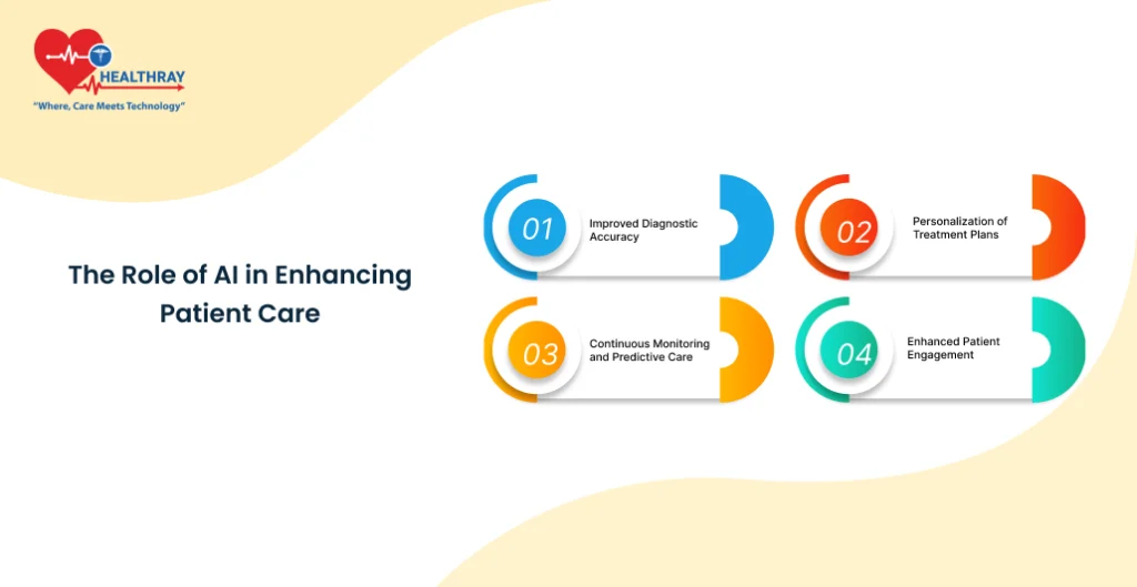 The Role Of AI In Enhancing Patient Care - Healthray