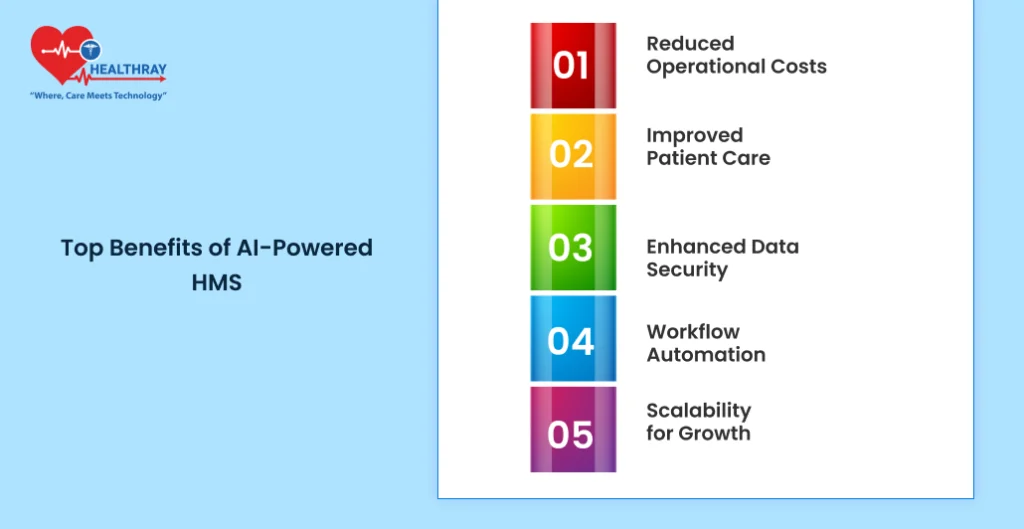 Top Benefits Of Ai-powered Hms - Healthray