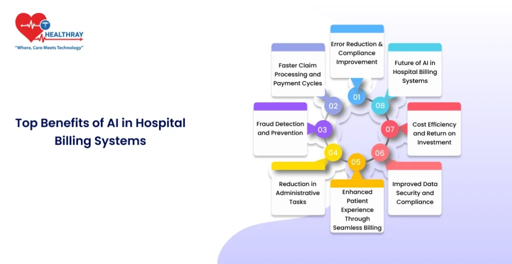 Top Benefits Of Ai In Hospital Billing Systems