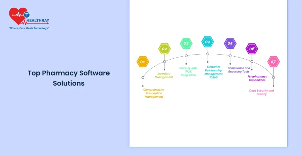 Top Pharmacy Software Solutions - Healthray