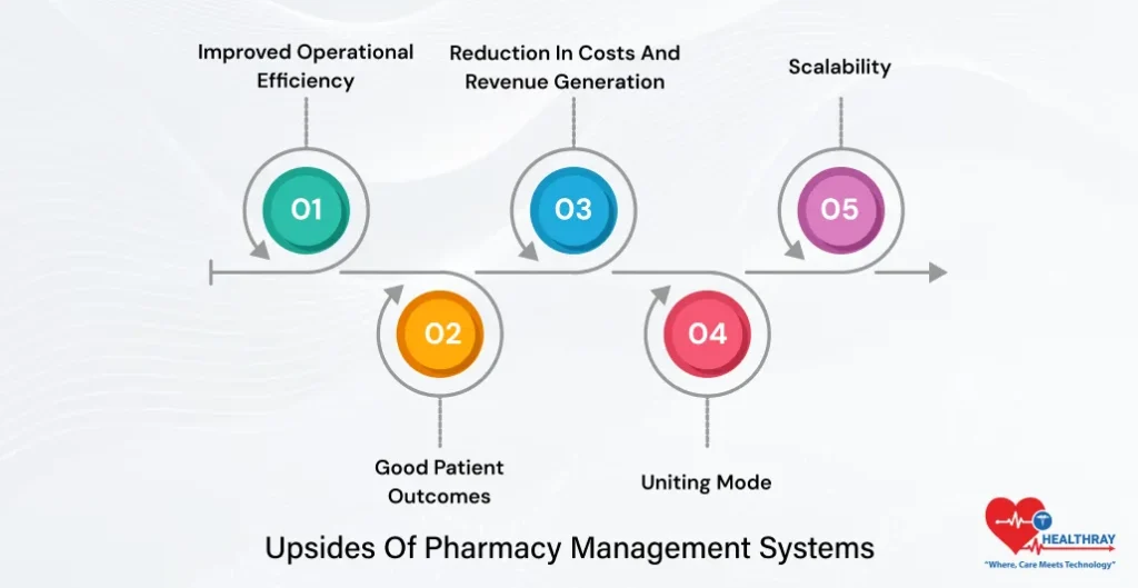 Upsides Of Pharmacy Management Systems- Healthray