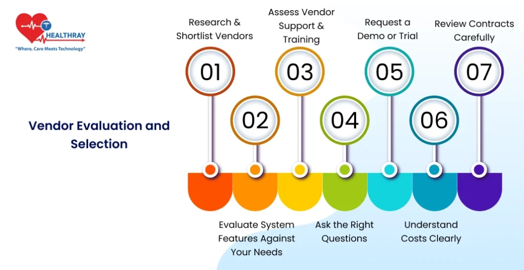 Vendor Evaluation And Selection - Healthray