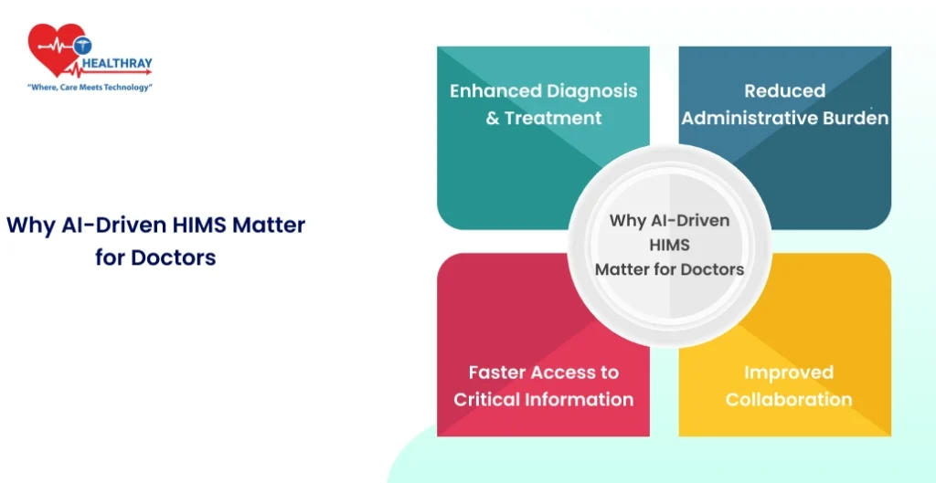 Why Ai-driven Hims Matter For Doctors - Healthray