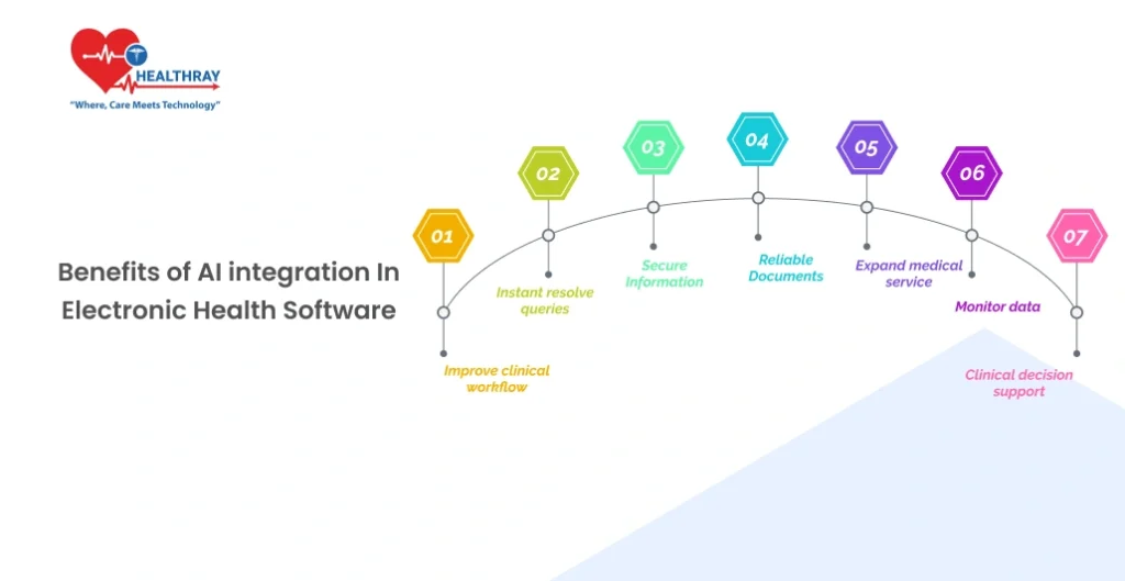 Benefits Of AI Integration In Electronic Health Software - Healthray