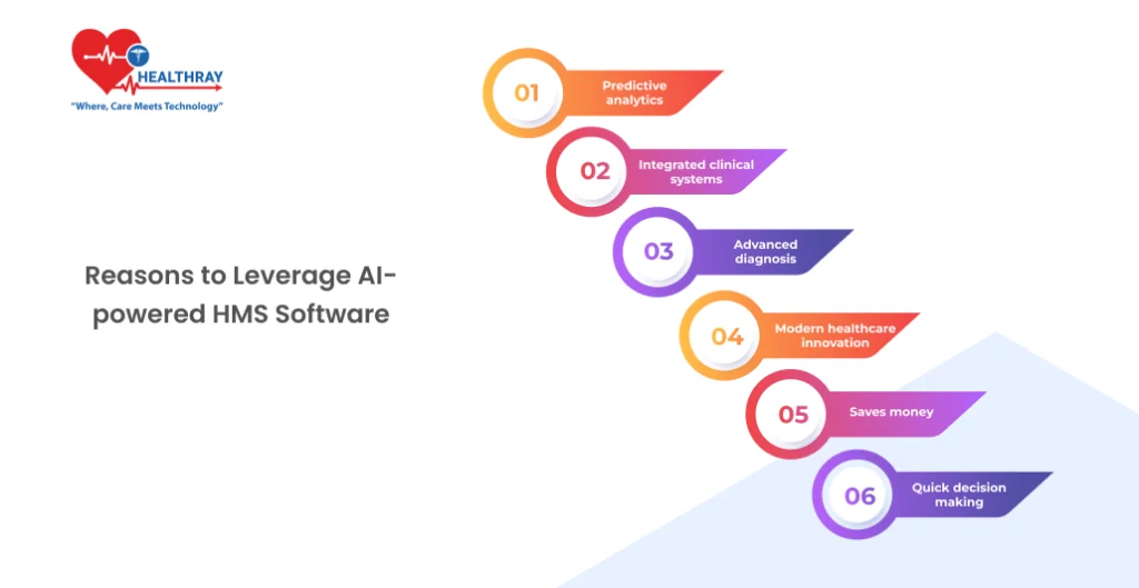 Reasons to Leverage AI-powered HMS Software - Healthray