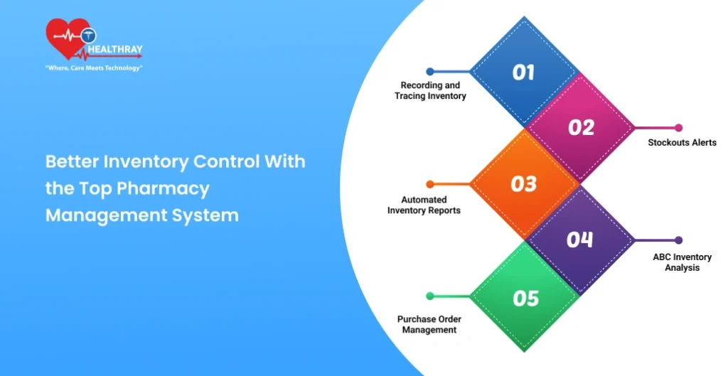 Better Inventory Control With The Top Pharmacy Management System- Healthray