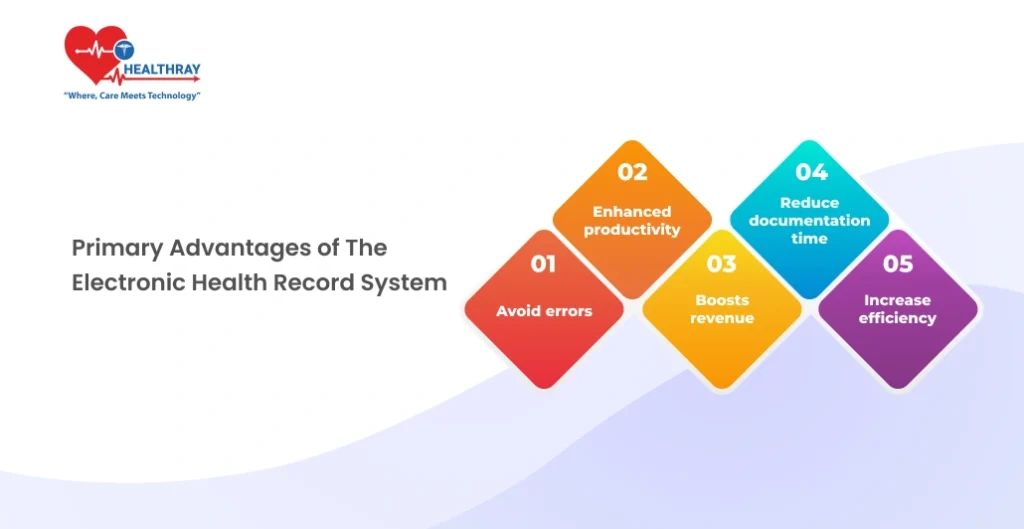 Primary Advantages Of The Electronic Health Record System- Healthray