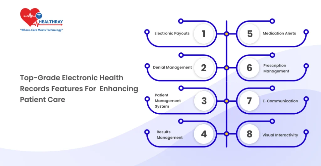 Top-Grade Electronic Health Records Features For Enhancing Patient Care - Healthray