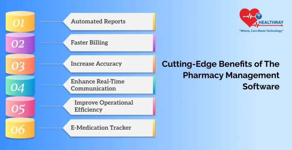 Cutting-Edge Benefits Of The Pharmacy Management Software- Healthray