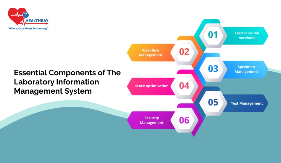 Essential Components Of The Laboratory Information Management System- Healthray