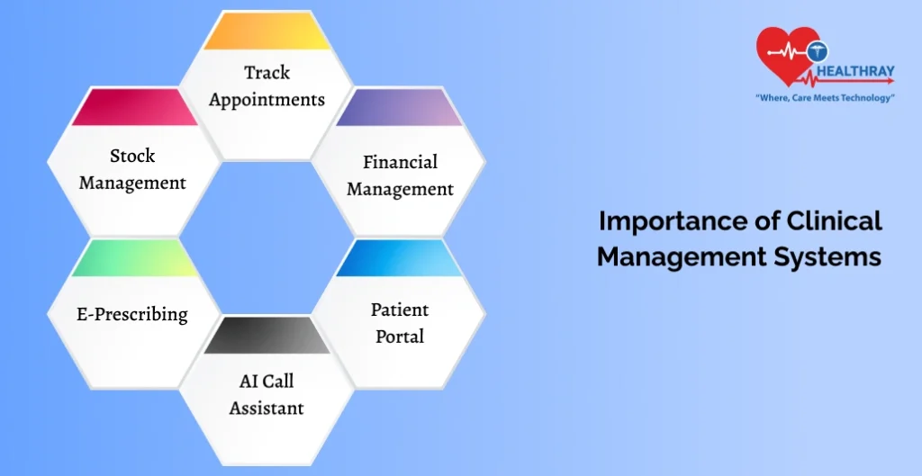 Importance Of Clinical Management Systems-Healthray