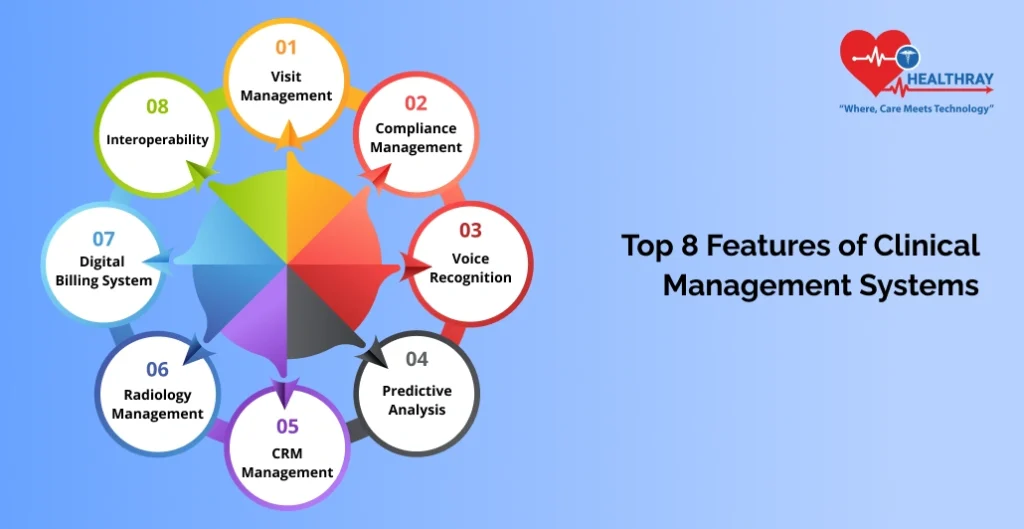 Top 8 Features Of Clinical Management Systems-Healthray