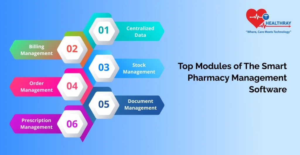 Top Modules Of The Smart Pharmacy Management Software - Healthray
