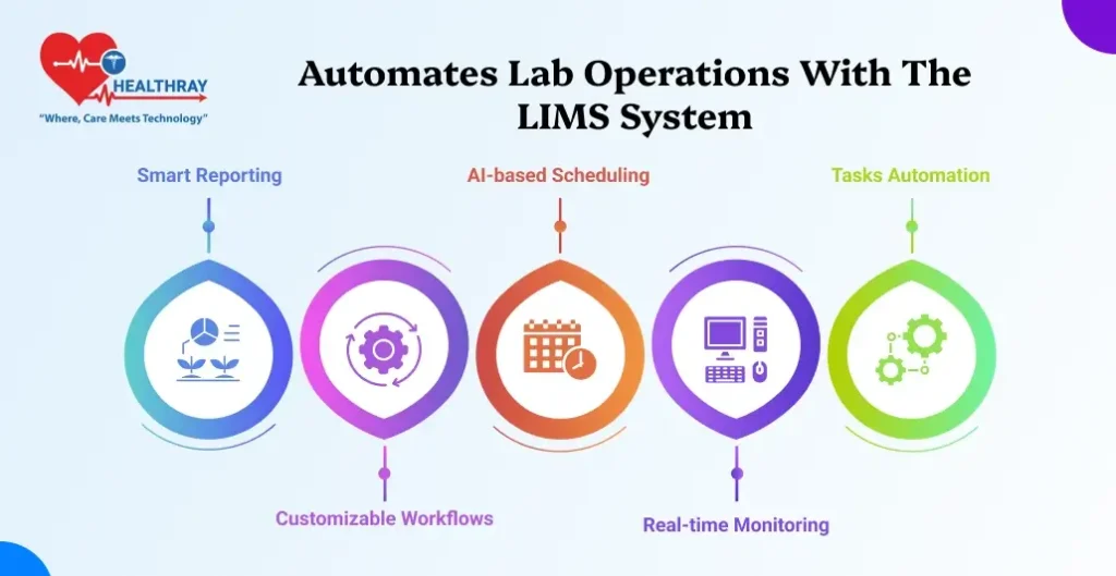 Automates Lab Operations With The Laboratory Information Management System - Healthray