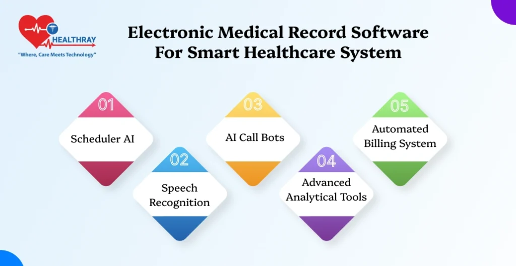 Electronic Medical Record Software For Smart Healthcare System - Healthray