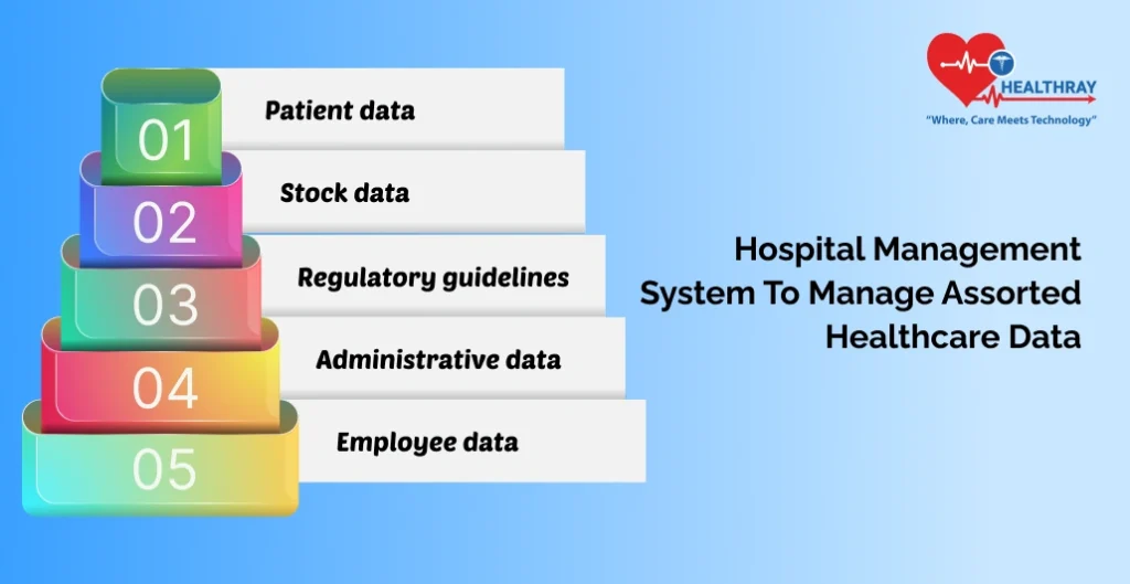 Hospital Management System To Manage Assorted Healthcare Data -Healthray