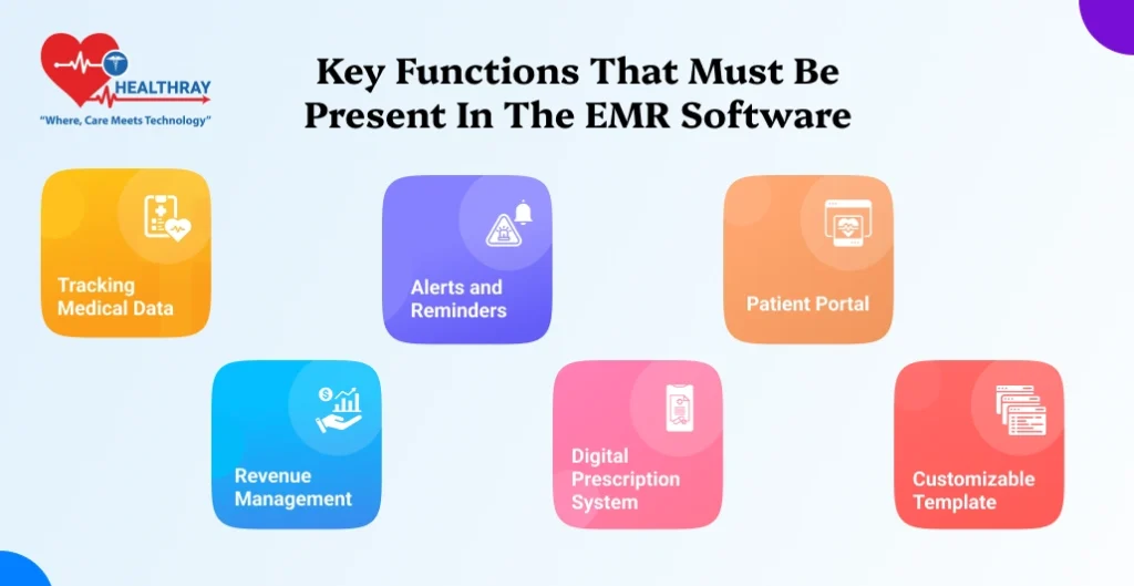 Key Functions That Must Be Present In The EMR Software- Healthray