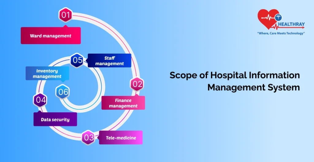 Scope Of Hospital Information Management System-Healthray