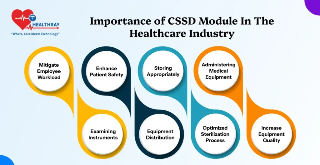 Importance Of CSSD Module In The Healthcare Industry - Healthray
