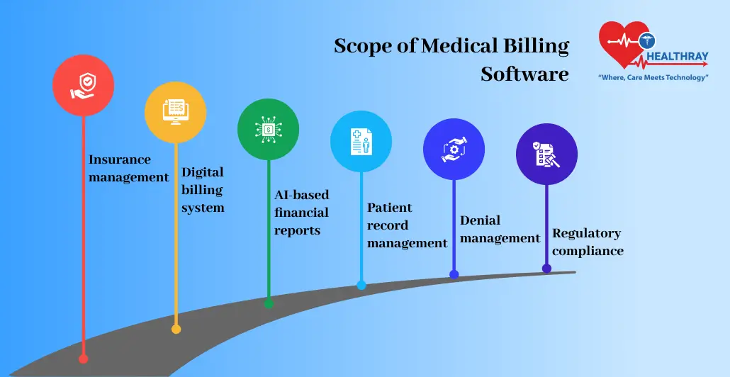 Scope Of Medical Billing Software - Healthray