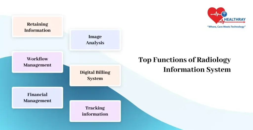 Top Functions Of Radiology Information System - Healthray