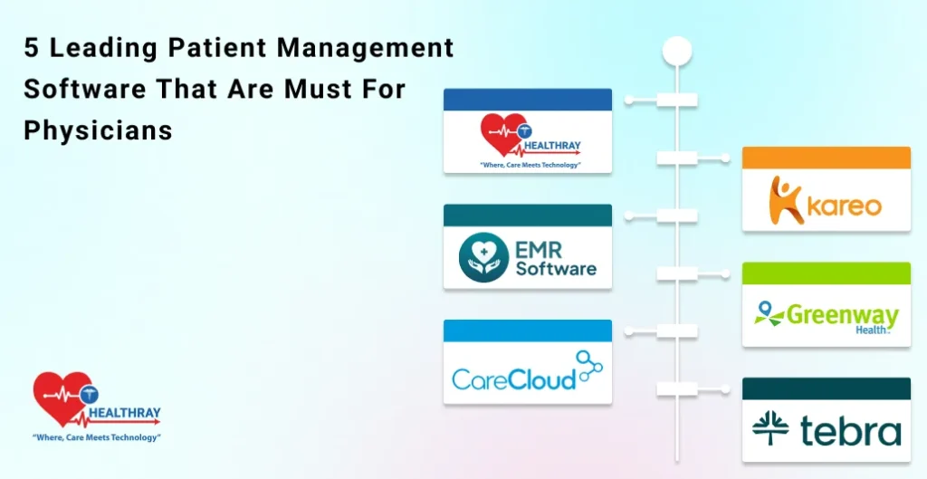 5 Leading Patient Management Software That Are Must For Physicians - Healthray