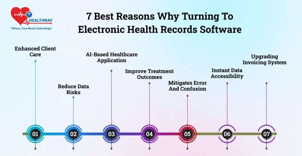 7 Best Reasons Why Turning To Electronic Health Records Software - Healthray