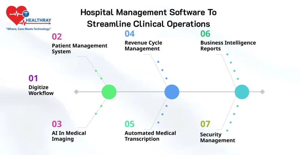 Hospital Management Software To Streamline Clinical Operations- Healthray
