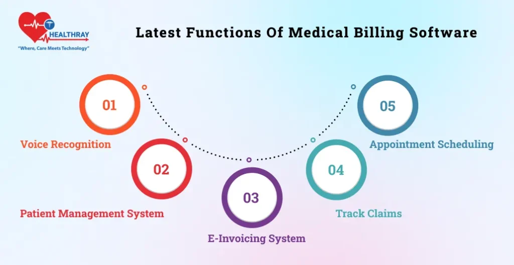 Latest Functions Of Medical Billing Software - Healthray