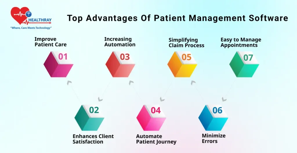 Top Advantages Of Patient Management Software - Healthray