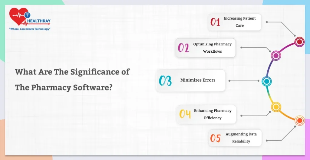 What Are The Significance Of The Pharmacy Software - Healthray
