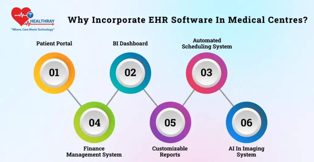 Why Incorporate EHR Software In Medical Centres - Healthray
