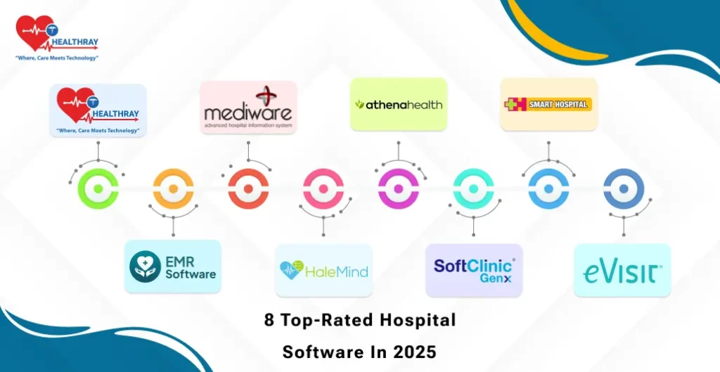 8 Top-Rated Hospital Software In 2025 - Healthray