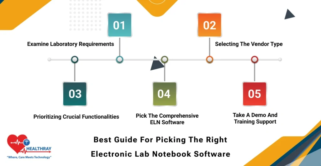 Best Guide For Picking The Right Electronic Lab Notebook Software - Healthray