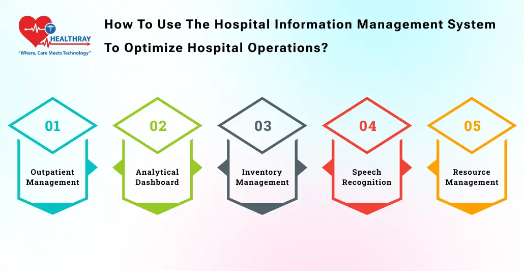 How To Use The Hospital Information Management System To Optimize Hospital Operations - Healthray