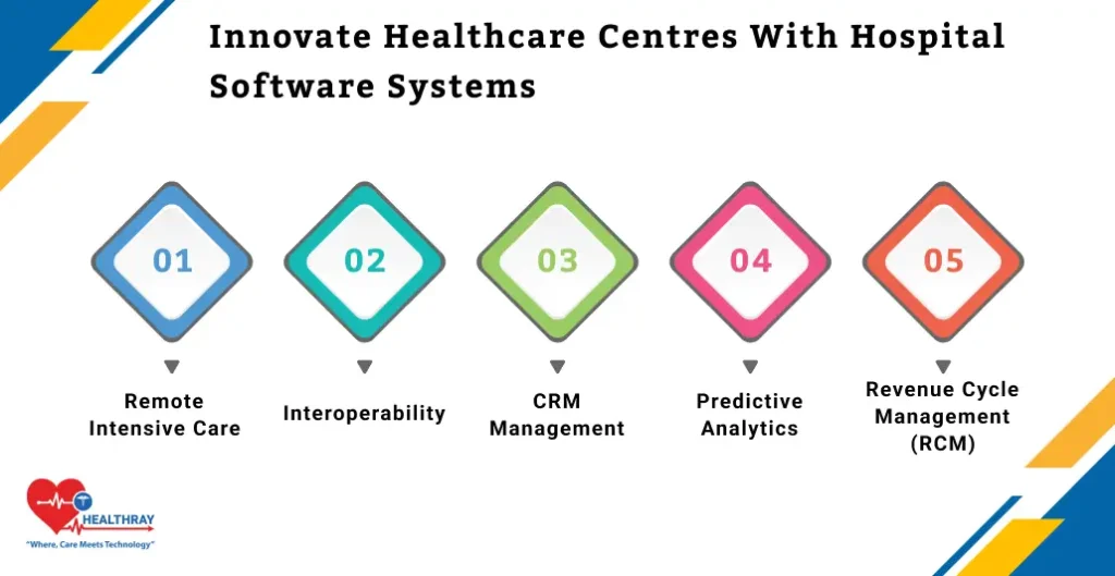 Innovate Healthcare Centres With Hospital Software Systems - Healthray