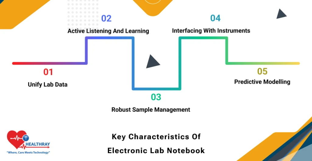 Key Characteristics Of Electronic Lab Notebook - Healthray