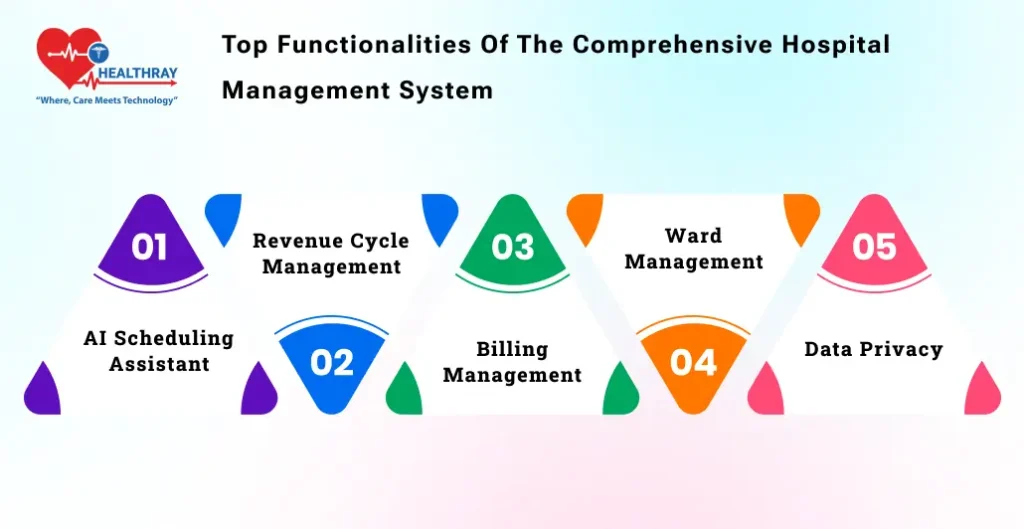 Top Functionalities Of The Comprehensive Hospital Management System - Healthray