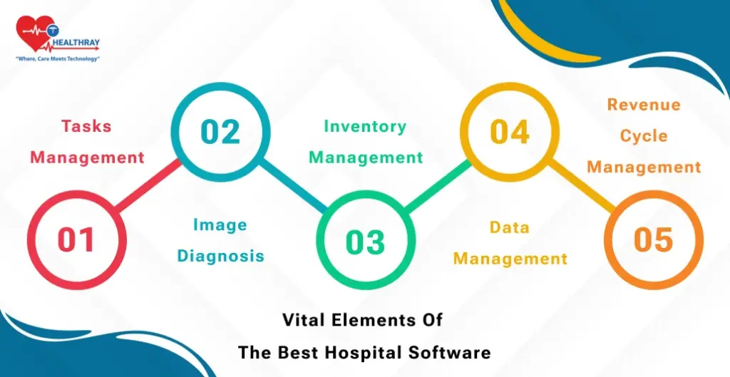Vital Elements Of The Best Hospital Software - Healthray