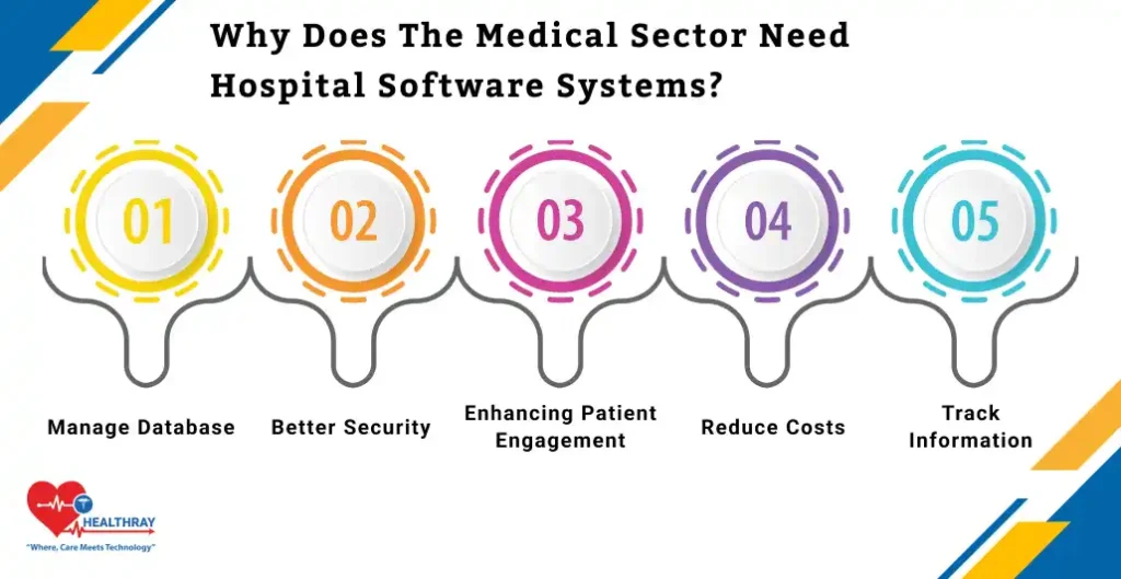 Why Does The Medical Sector Need Hospital Software Systems - Healthray