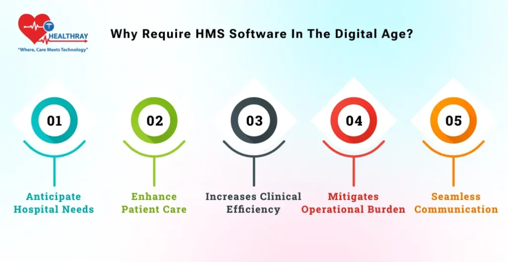 Why Require HMS Software In The Digital Age - Healthray