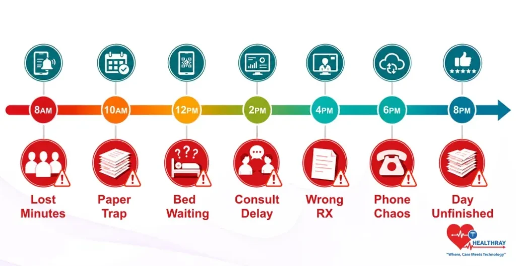 12-Hour Journey Mapping Every Major Traffic Jam And Its Digital Fix-Healthray