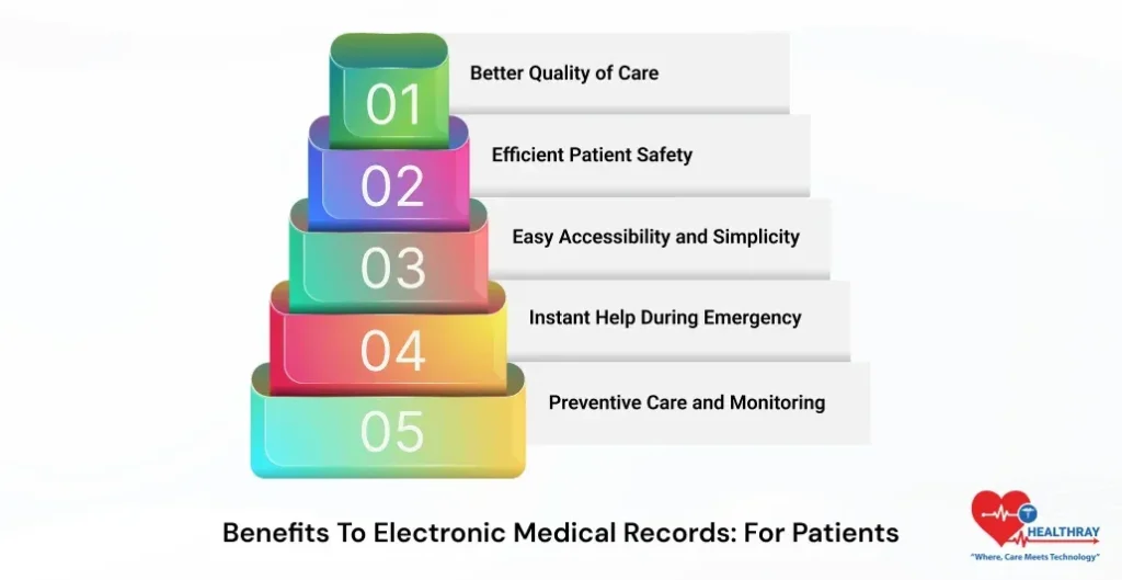 Benefits To Electronic Medical Records For Patients-Healthray