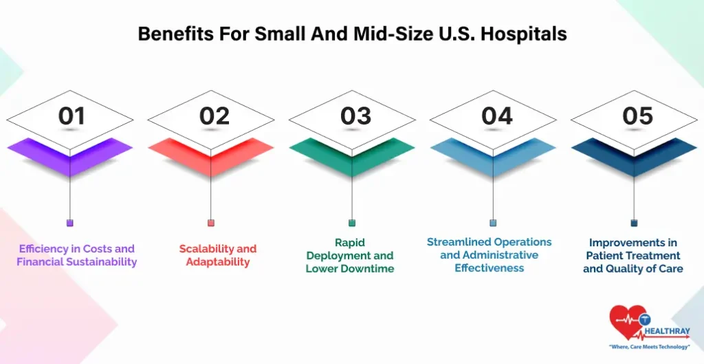 Benefits For Small And Mid-Size U.S. Hospitals- Healthray