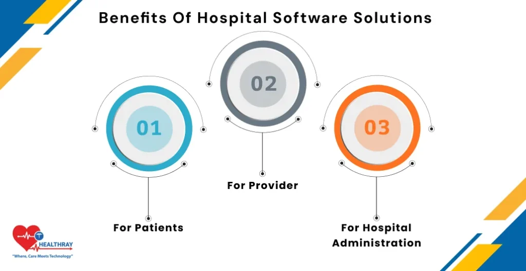 Benefits Of Hospital Software Solutions- Healthray